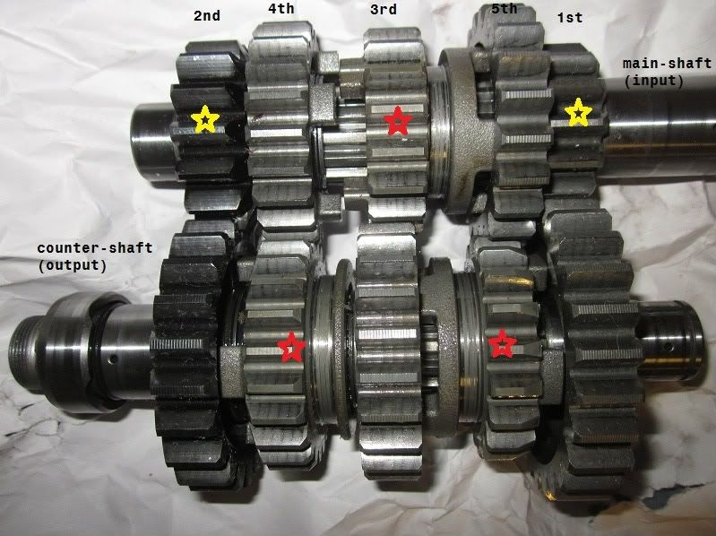 YZ450F transmission gear upgrade? (Close Ratios) Page 2 Yamaha 2