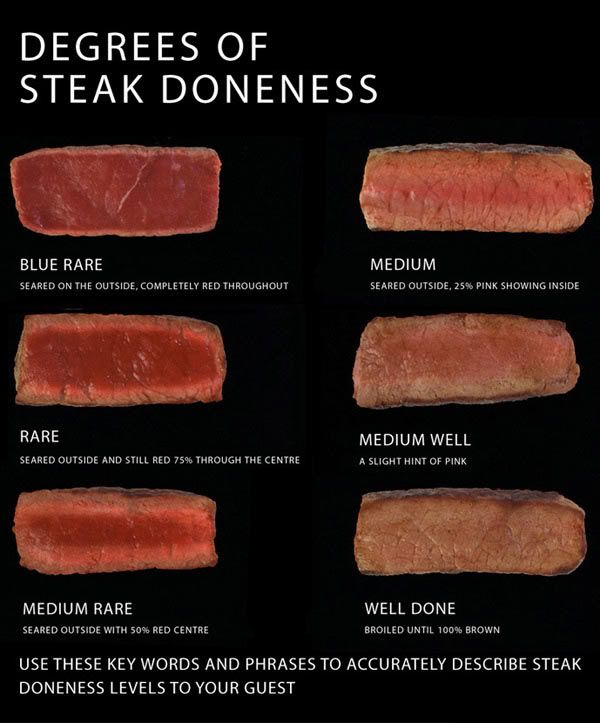 Steak_Levels.jpg