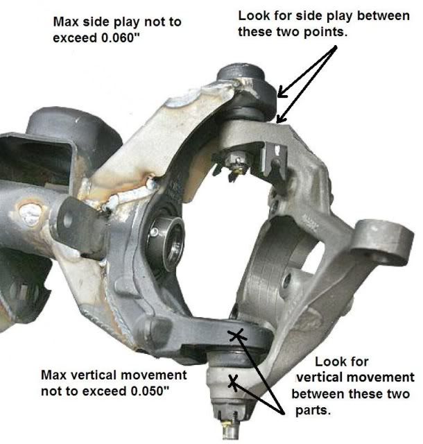 How to change ball joints on jeep wrangler