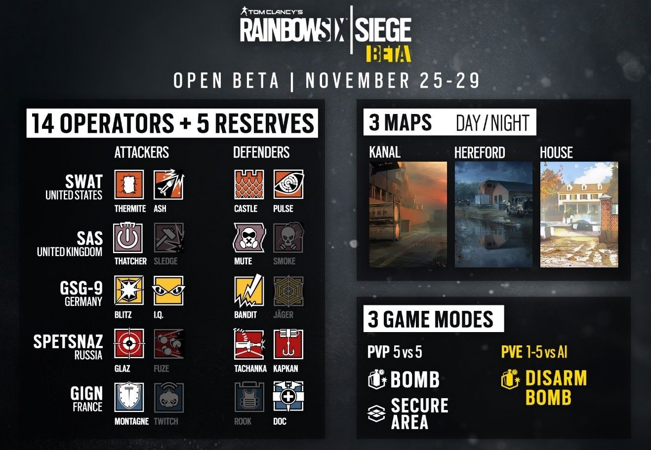 Conteúdo da Aberta Aberta de Rainbow Six Siege. Conteúdo da Aberta Aberta de Rainbow Six Siege.