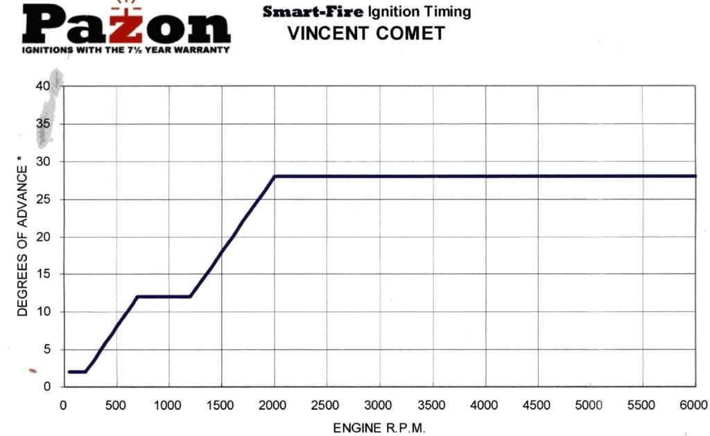 Ignition Timing & modern Fuel Page 3 Vincent H.R.D. Owners Club Forum site
