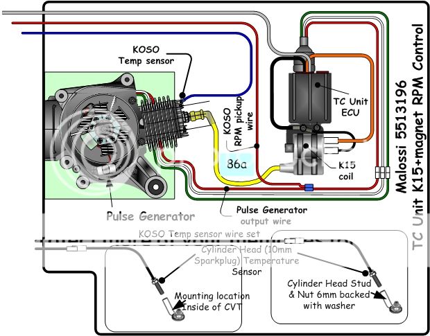 My 50cc ET2 Build Project - Ignition | 49ccScoot.com Scooter Forums